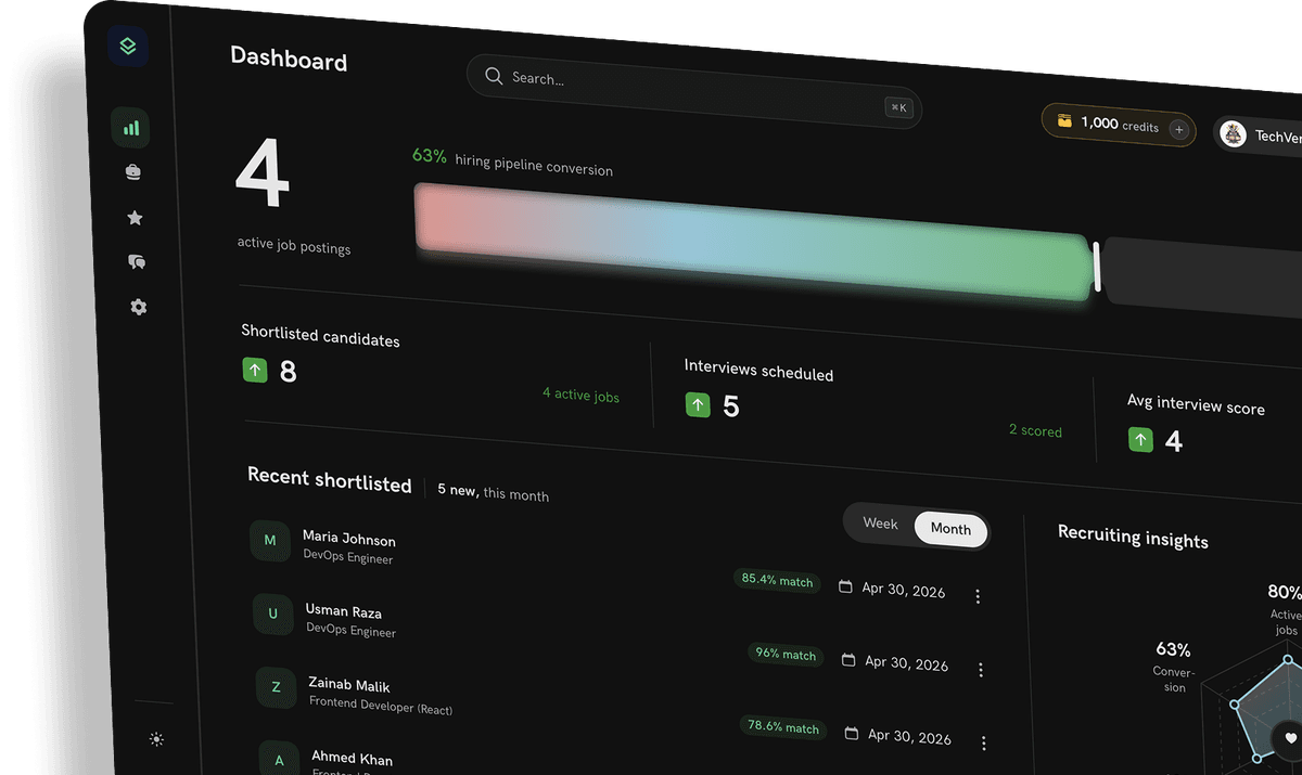 Colinca dashboard preview